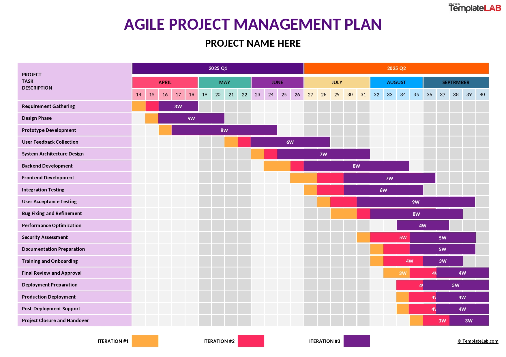 Project & Program Planning Templates