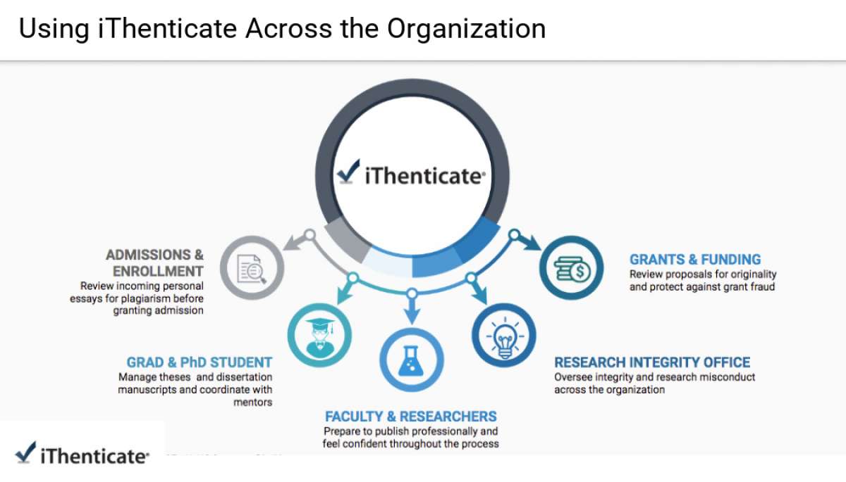 Turnitin / iThenticate