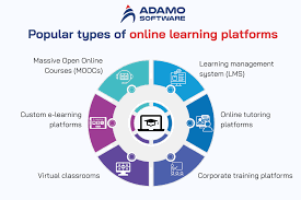 Digital e-Learning Platforms (Moodle, Teachable, Thinkific)